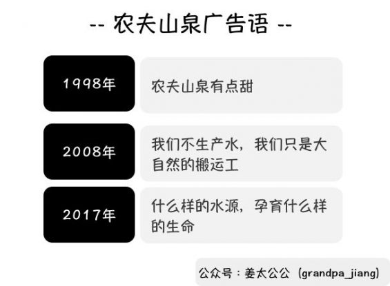 520 本钱2分钱，零售价2块，是什么支撑着农夫山泉的价值？