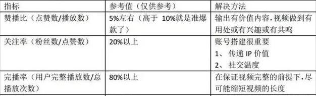 283 26个短视频运营的问题及解答！