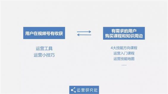 951 微信又改版背后：有人已经用这个成果“月入百万”