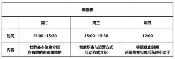 225 为了弄清孩子王的社群运营模式，(ffe7.cn：抖音直播上热门)，我当上了他们的群打点员！