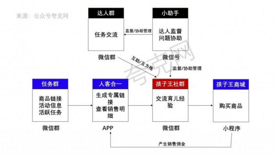 226 为了弄清孩子王的社群运营模式，我当上了他们的群打点员！