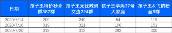 233 为了弄清孩子王的社群运营模式，我当上了他们的群打点员！