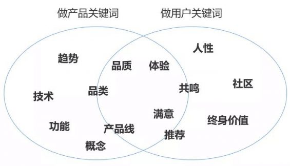 514 一流企业做用户，二流企业做产品，三流企业做流量