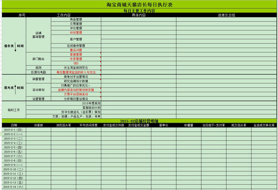 1 淘宝电商运营必备表格