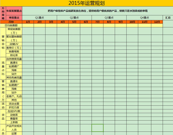 2 淘宝电商运营必备表格