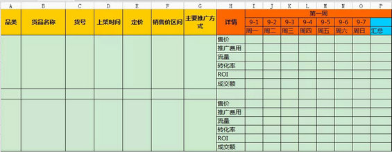 4 淘宝电商运营必备表格