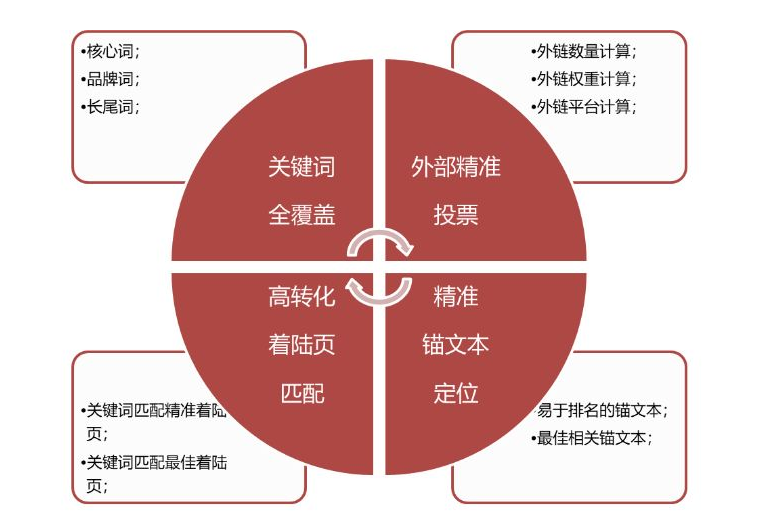 网站seo优化