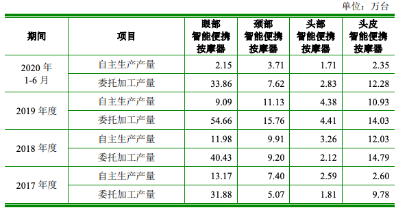 鸟哥笔记,行业动态,资本侦探,营销,运营模式,创业公司,行业动态