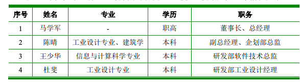 鸟哥笔记,行业动态,资本侦探,营销,运营模式,创业公司,行业动态