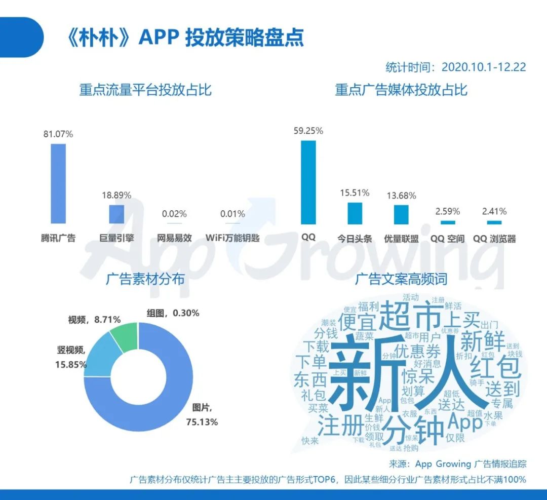 鸟哥笔记,行业动态,App Growing,互联网,电商,行业动态