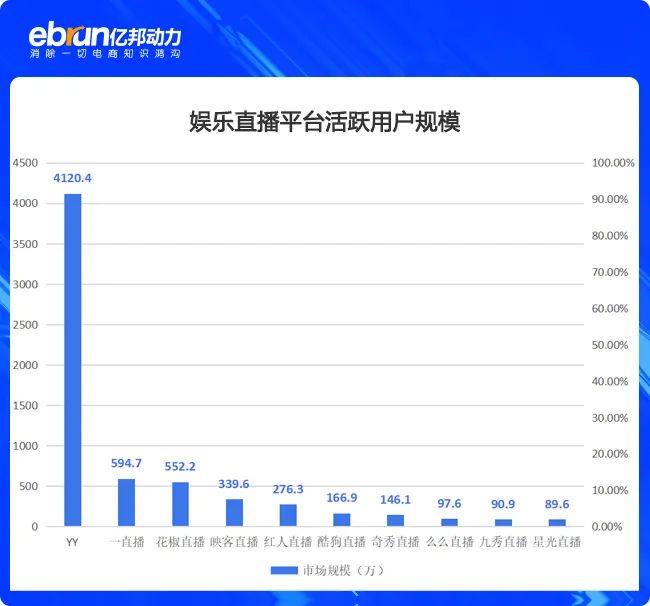 鸟哥笔记,视频直播,亿邦动力,YY,短视频,带货,直播