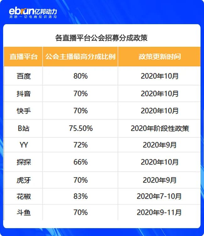 鸟哥笔记,视频直播,亿邦动力,YY,短视频,带货,直播