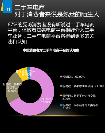 293 野蛮生长时代：二手车上风口预测 