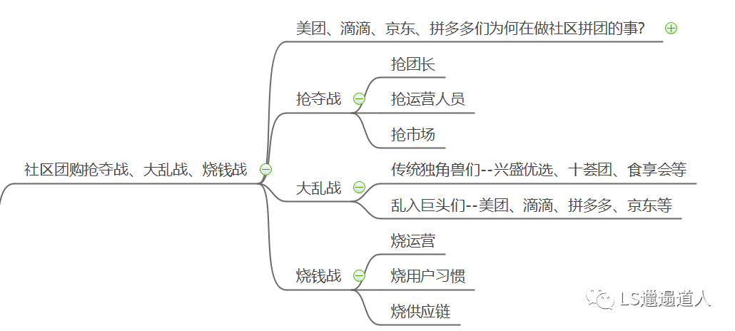 互联网不应该没有边际，巨头们入局社区团购威胁着1.42亿人的生计