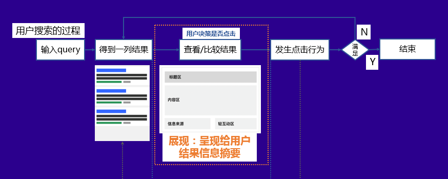 百度搜索展现的原理是什么？百度搜索基础展现解读（附PPT领取）