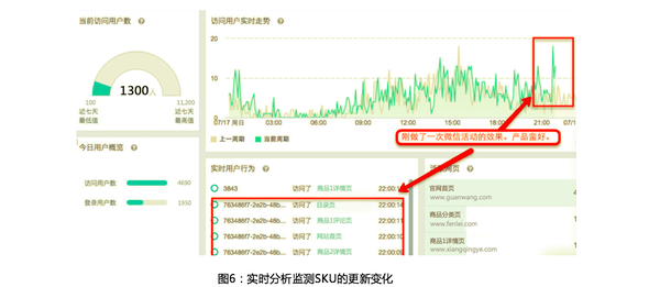 电商平台的数据分析，(快手刷赞平台)，应该关注五大关键数据指标和三个关键思路