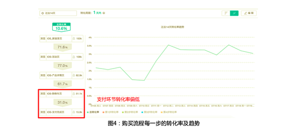 电商平台的数据分析，应该关注五大关键数据指标和三个关键思路