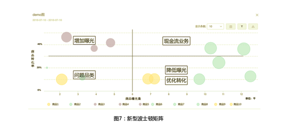 电商平台的数据分析，应该关注五大关键数据指标和三个关键思路