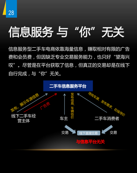 1211 野蛮生长时代：二手车上风口预测 