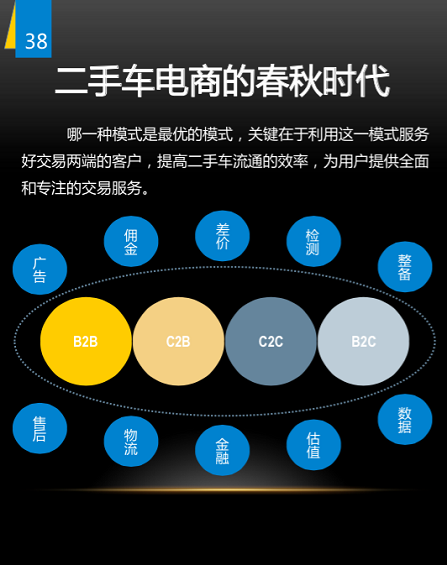 138 野蛮生长时代：二手车上风口预测 