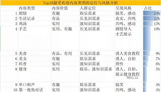 22 视频号上半场，快速收割红利流量的核心方法