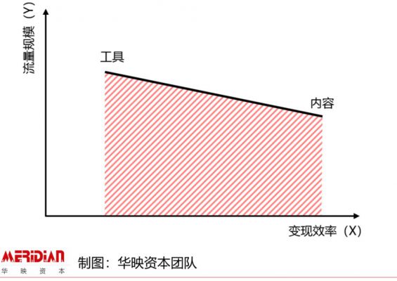 213 流量运营的底层逻辑