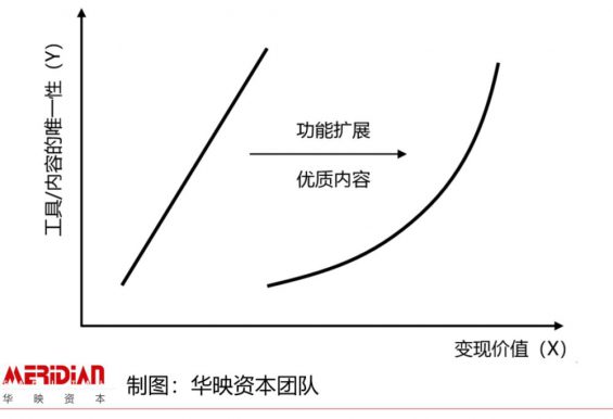 310 流量运营的底层逻辑