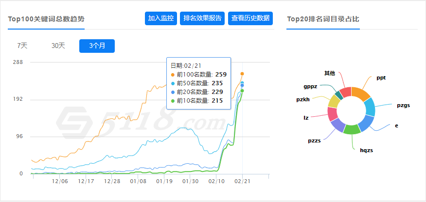 营养品seo推广