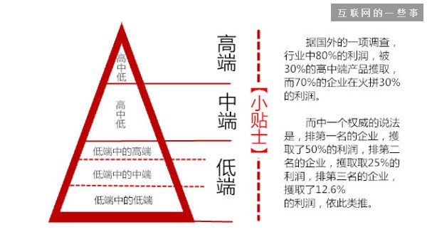 【营销思路】淘宝商品如何进行有效的定价？,互联网的一些事