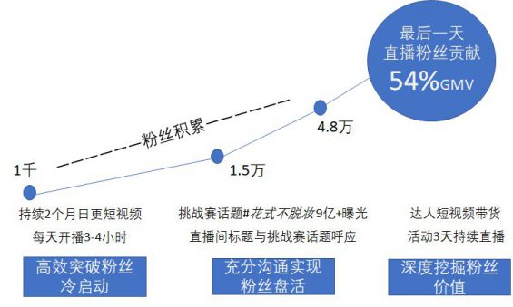 613 比私域流量更重要的是，私域流量的质量