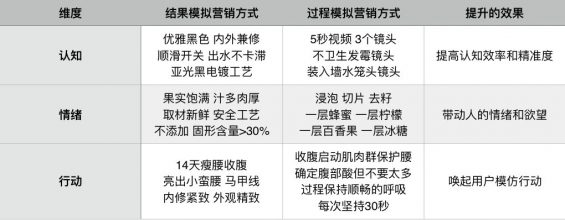 439 想知道抖音卖货能不能爆？你需要先看一看这个公式