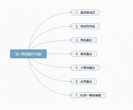 651 知+付费推广：我花3W烧出来的投放经验