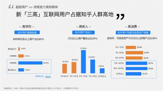 691 知+付费推广：我花3W烧出来的投放经验