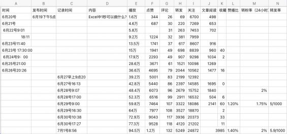 135 这些引流玩法和运营技巧，视频号运营者都要知道！