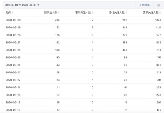 137 这些引流玩法和运营技巧，视频号运营者都要知道！