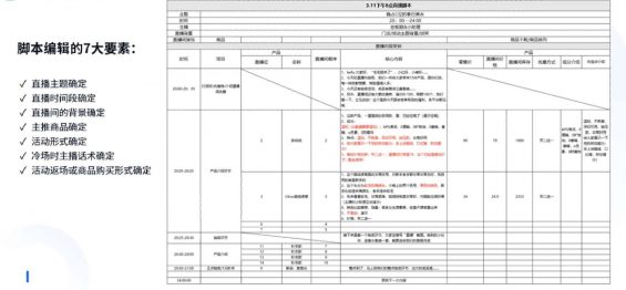  直播间高转化活动策划方案！