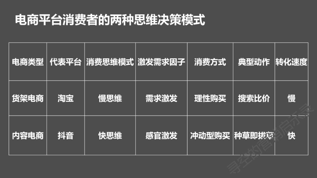 深度：内容电商VS货架电商，消费者是如何进行消费决策的？