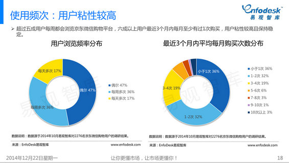 293 2014年微信购物发展白皮书