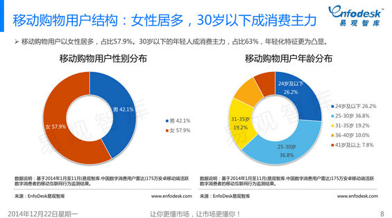 392 2014年微信购物发展白皮书