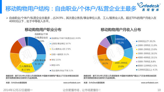 372 2014年微信购物发展白皮书