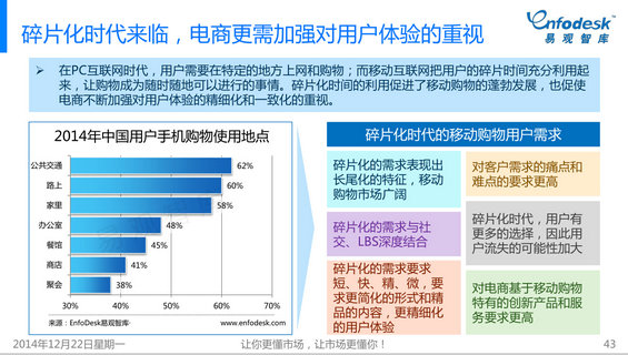 425 2014年微信购物发展白皮书