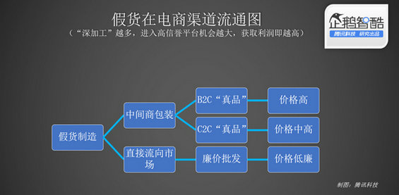 jiahuo3 中国电商假货真相：暴利、虚荣与复制力