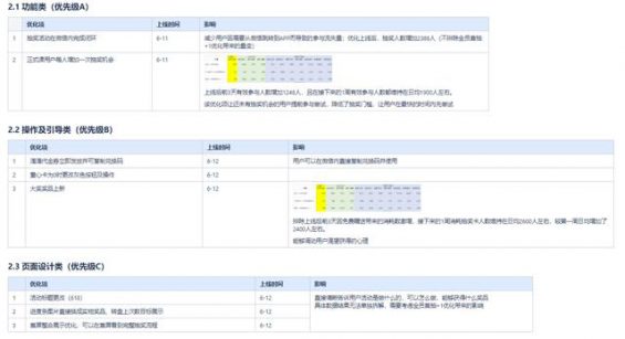 185 抽奖活动策划的实操方法及运营思维