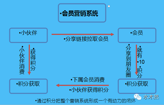 chuantongdianshang6 传统商业、电子商务、移动电商什么区别？