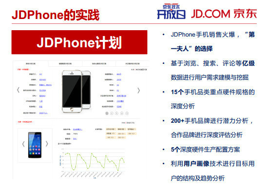 102 内部PPT揭秘京东大数据平台（完整版）