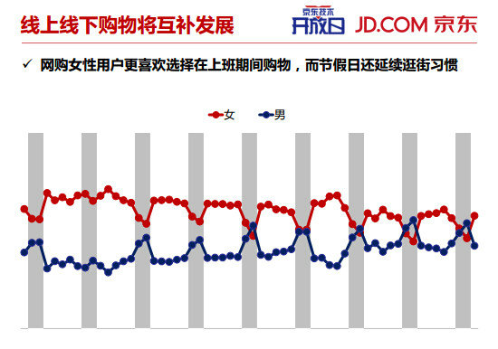 153 内部PPT揭秘京东大数据平台（完整版）