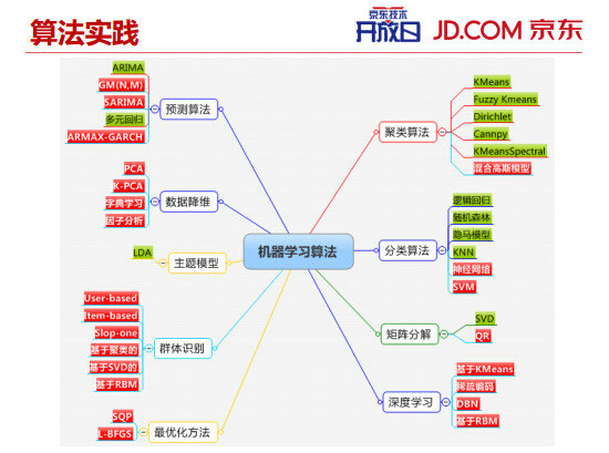 55 内部PPT揭秘京东大数据平台（完整版）