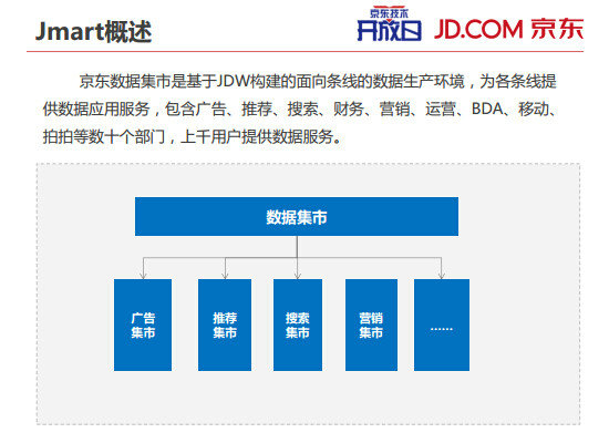 272 内部PPT揭秘京东大数据平台（完整版）