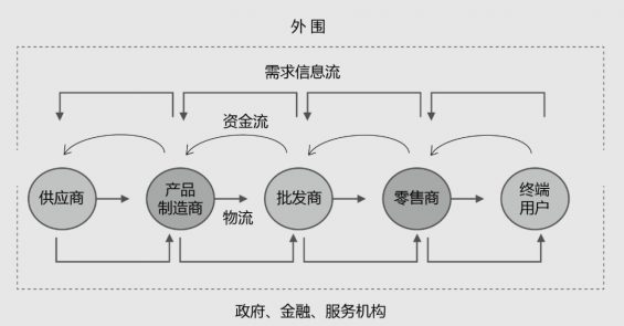 223 流量是个屁