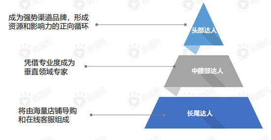 182 直播带货的黄金组合策略：这份新报告答的都是好问题